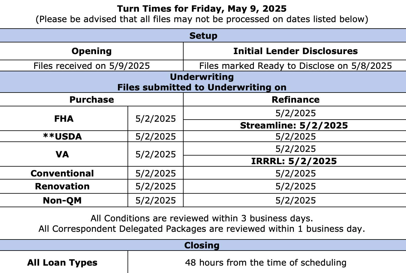 EPM - Turn Times - May 9, 2025